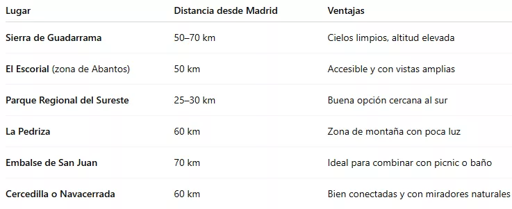 los mejores lugares para ver las perseidas en Madrid